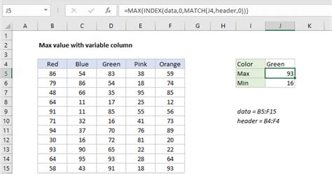 excel 最大値を探す：データの海から光を見つける